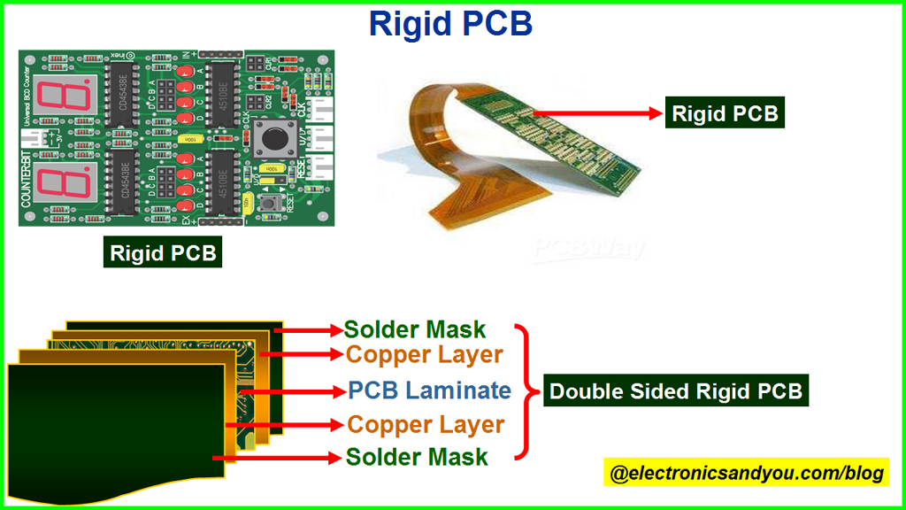   Rigid PCB