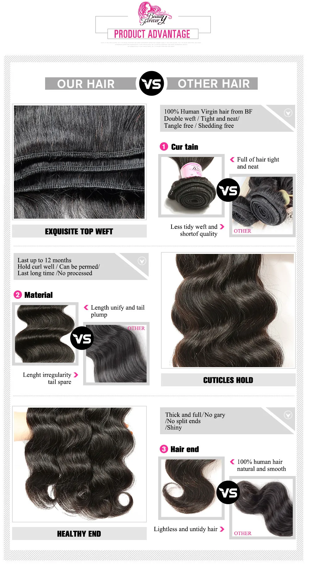 Brazilian body wave 3 bundles